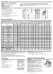 Návod Indesit BWA 61252 W EU Práčka
