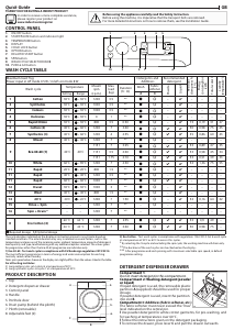Handleiding Indesit BWE 71283X WS EE N Wasmachine