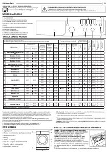 Priročnik Indesit EWC 81483 W EU N Pralni stroj