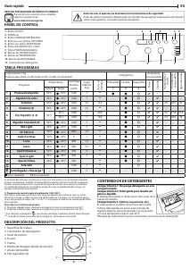 Manual de uso Indesit IWSD 71252 C ECO EU Lavadora