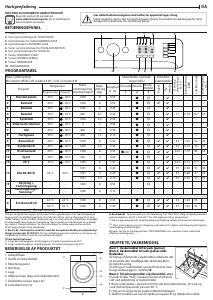 Brugsanvisning Indesit MTWA 81483 W EU Vaskemaskine