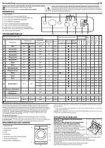 Bedienungsanleitung Indesit MTWC 71452 W EU Waschmaschine