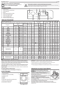 Manuál Indesit MTWE 71483 WK EE Pračka