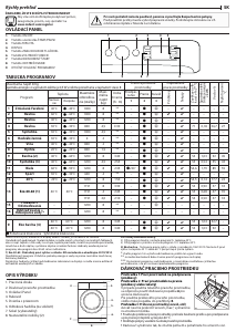 Návod Indesit MTWE 81283 WK EE Práčka