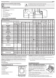 Bruksanvisning Indesit MTWE 91483 W EU Vaskemaskin