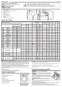 Manual Indesit MTWE 91483 W EU Washing Machine