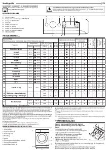 Bruksanvisning Indesit MTWE 91483 W EU Tvättmaskin