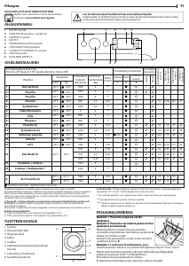 Käyttöohje Indesit MTWE 91483 W EU Pesukone