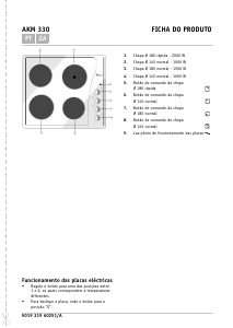 Manual Bauknecht EM 3460-1 IN Placa