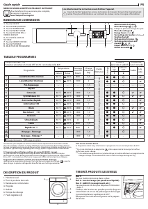 Mode d’emploi Hotpoint BI WDHG 75148 EU Lave-linge séchant