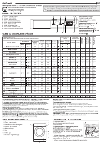 Manual Hotpoint BI WDHG 961484 EU Mașină de spalat cu uscator