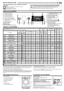 Manual Hotpoint BI WMHG 71484 EU Mașină de spălat