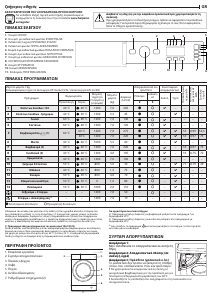 Εγχειρίδιο Hotpoint BI WMHL 71253 EU Πλυντήριο