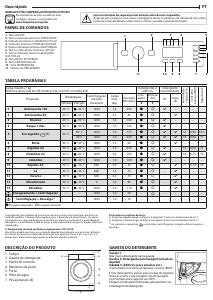 Manual Hotpoint BI WMHL 71283 EU Máquina de lavar roupa