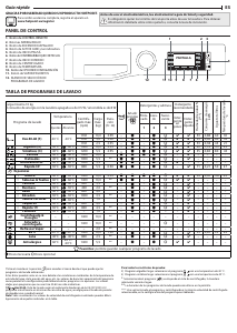 Manual de uso Hotpoint NLCD 10448 WD AW EU N Lavadora