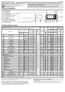 Руководство Hotpoint NLLCD 946 GS A EU Стиральная машина