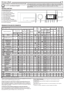 Εγχειρίδιο Hotpoint NLLCD 946 GS A EU Πλυντήριο