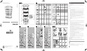 Руководство Philips HD9103 Пароварка