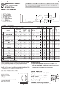 Manuale Bauknecht WM Sense 8G43PS Lavatrice