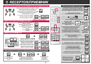 Manual de uso Panasonic EUR7722X90 Control remoto