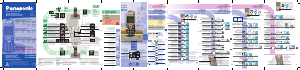 Прирачник Panasonic KX-TCD510BX Безжичен телефон