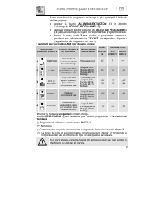 Mode d’emploi Smeg STA6051 Lave-vaisselle