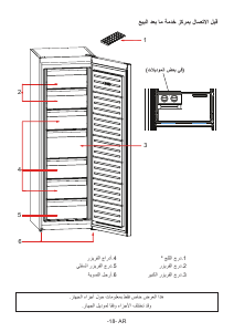 كتيب سميج CV282PXNF فريزر