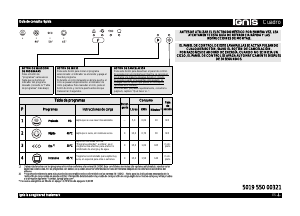Manual de uso Ignis ADL 448/4 Lavavajillas