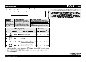 Mode d’emploi Ignis ADL 448/4 Lave-vaisselle
