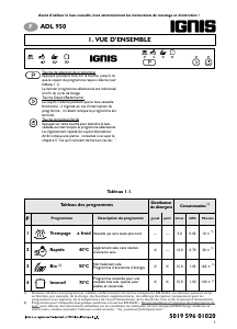 Mode d’emploi Ignis ADL 950 Lave-vaisselle