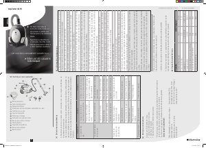 Manual Electrolux LIS11 Aspirador