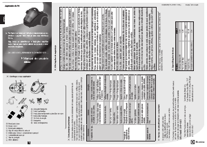 Manual Electrolux SMA01 Aspirador