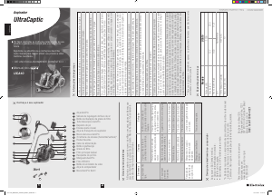 Manual Electrolux UCA10 Aspirador