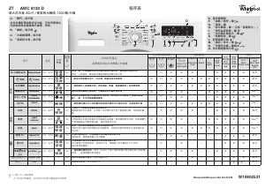 说明书 惠而浦AWC 8120 D洗衣机