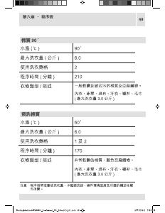 说明书 惠而浦AWM 06801洗衣机