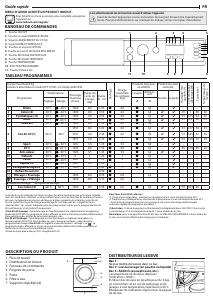 Mode d’emploi Indesit BI WDIL 861484 EU Lave-linge séchant