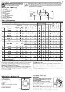 Manuale Indesit BWE 101484X WS IT Lavatrice