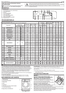 Bedienungsanleitung Indesit BWE 81683XE WS DE N Waschmaschine